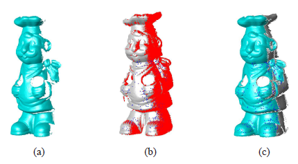 一種用于三維物體建模的精確、魯棒的距離圖像配準(zhǔn)算法